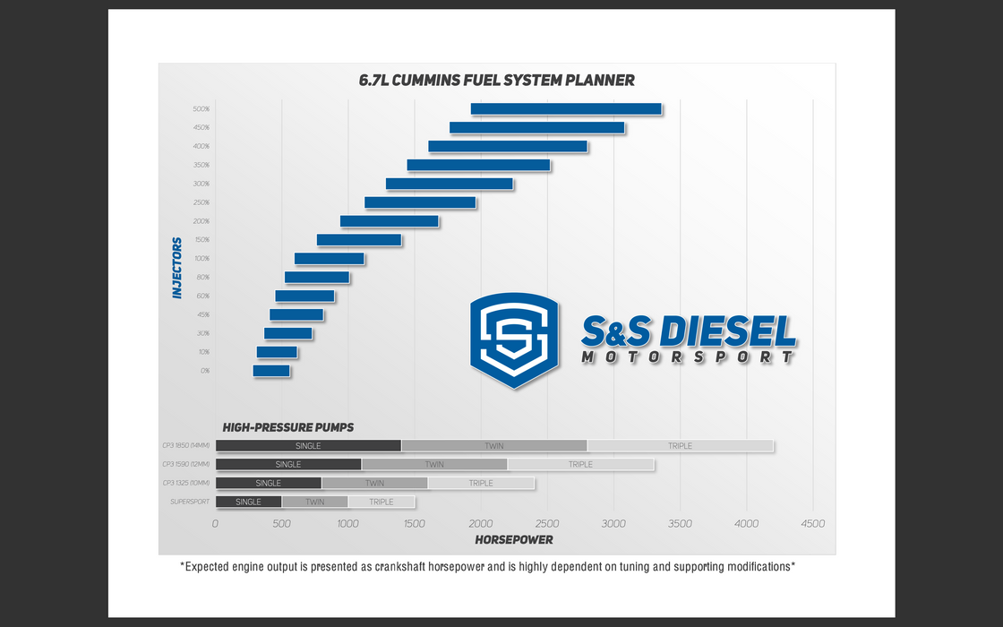 S&S Diesel 6.7L Cummins Injectors (2007.5+)