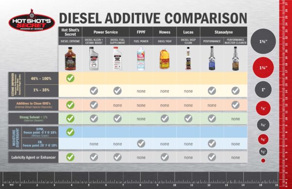Oil Change Bundles/Subscriptions