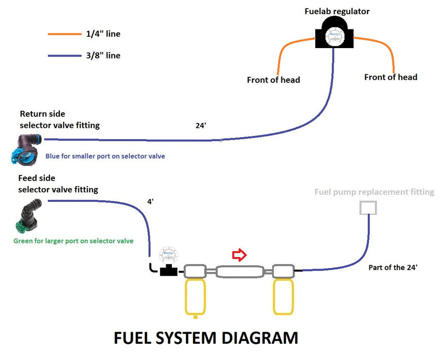 Marty's Diesel E-Fuel Conversion - 7.3 Powerstroke (1994-1997)