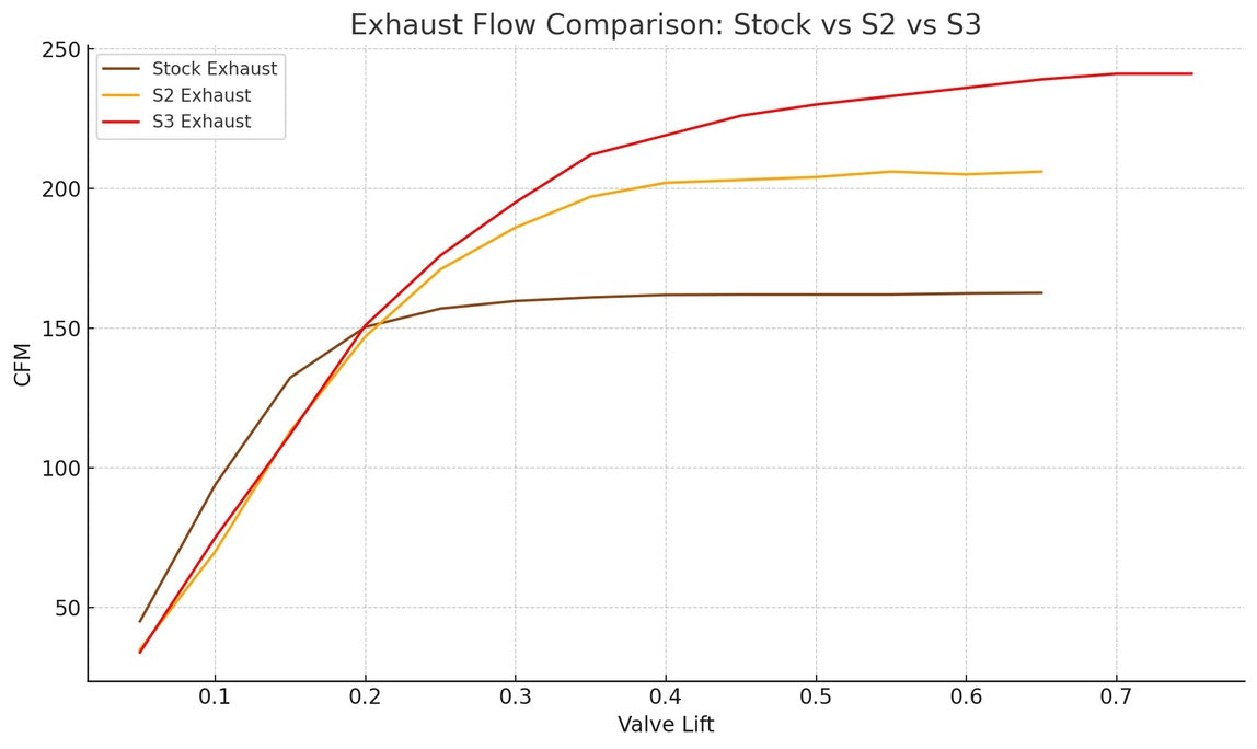 KDD Delta Series CNC-Ported 6.7L Power Stroke Cylinder Heads