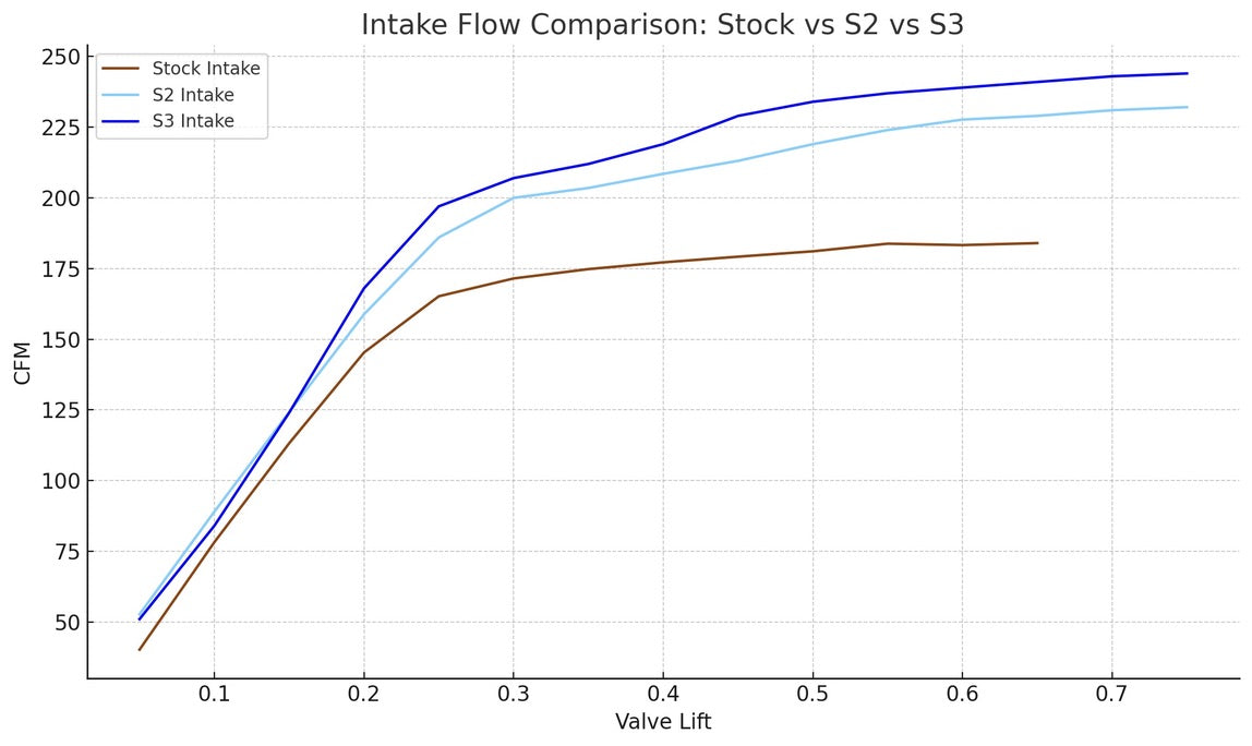 KDD Delta Series CNC-Ported 6.7L Power Stroke Cylinder Heads