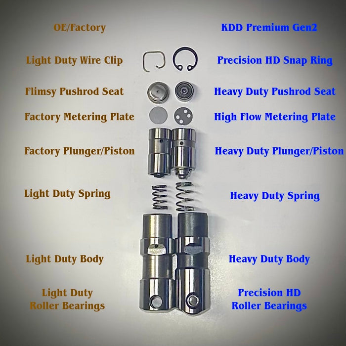 KDD Gen2 Premium Lifters - 6.0/6.4/7.3