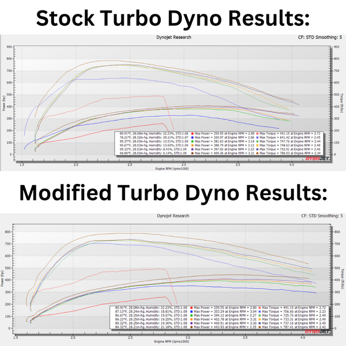 KC CTS3 Evolution Tuner - 6.0 Powerstroke (2003-2007)
