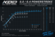 ICON Series 165cc and 195cc CNC 6.4 cylinder head vs stock airflow chart, SF1020 flow bench