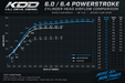 ICON Series 165cc and 195cc CNC 6.4 cylinder head vs stock airflow chart, SF600 flow bench