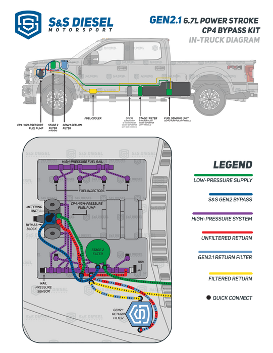 SPE Motorsport 2017+ 6.7L Powerstroke Fuel Filter System - Snyder  Performance Engineering